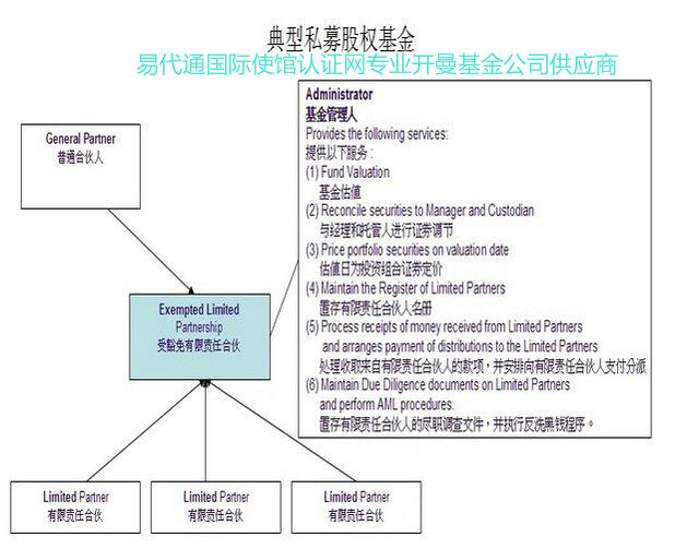 注册开曼有限合伙基金公司区块链比特币和虚拟货币2018最新指南